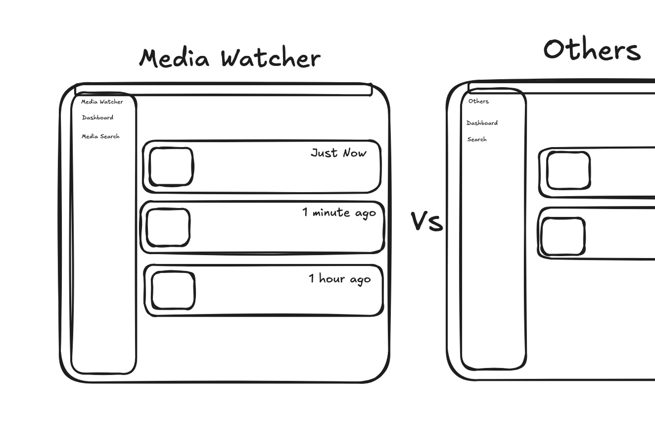 Monitor Global Meida in Real Time
