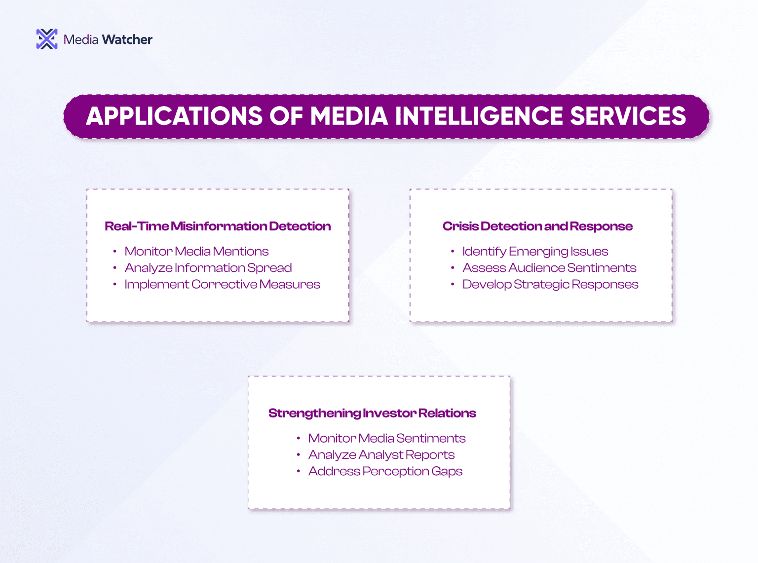 How Media Intelligence Services Help Businesses Navigate the Noise