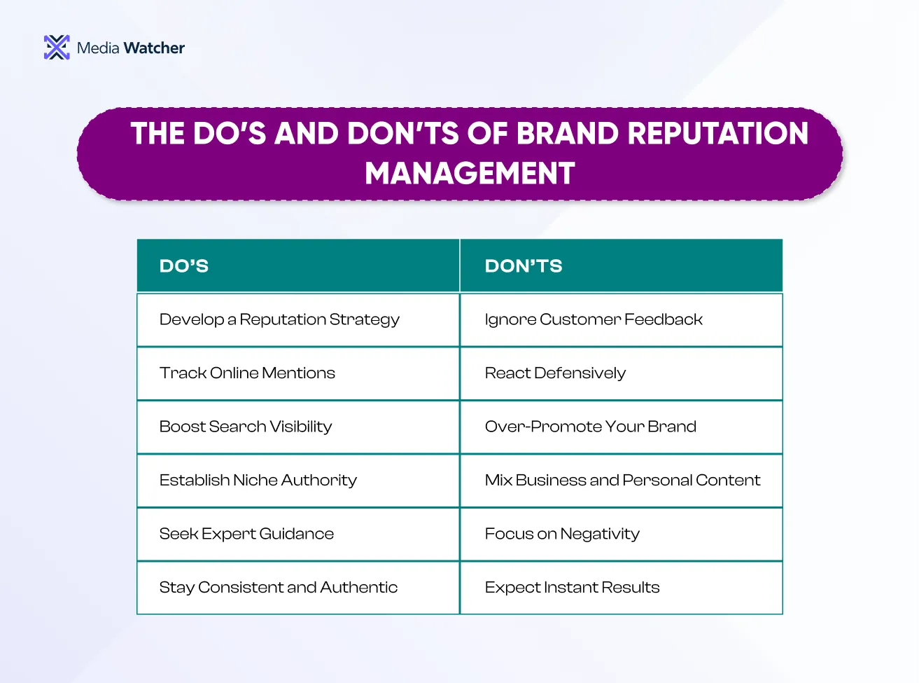This infographic highlights The Do’s and Don’ts of Brand Reputation Management 