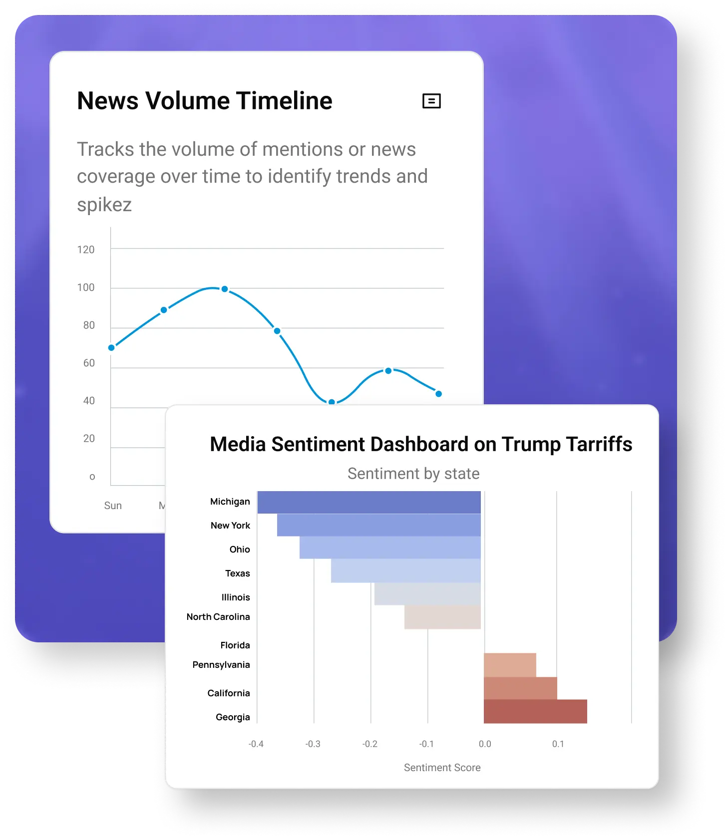 Quick Summaries