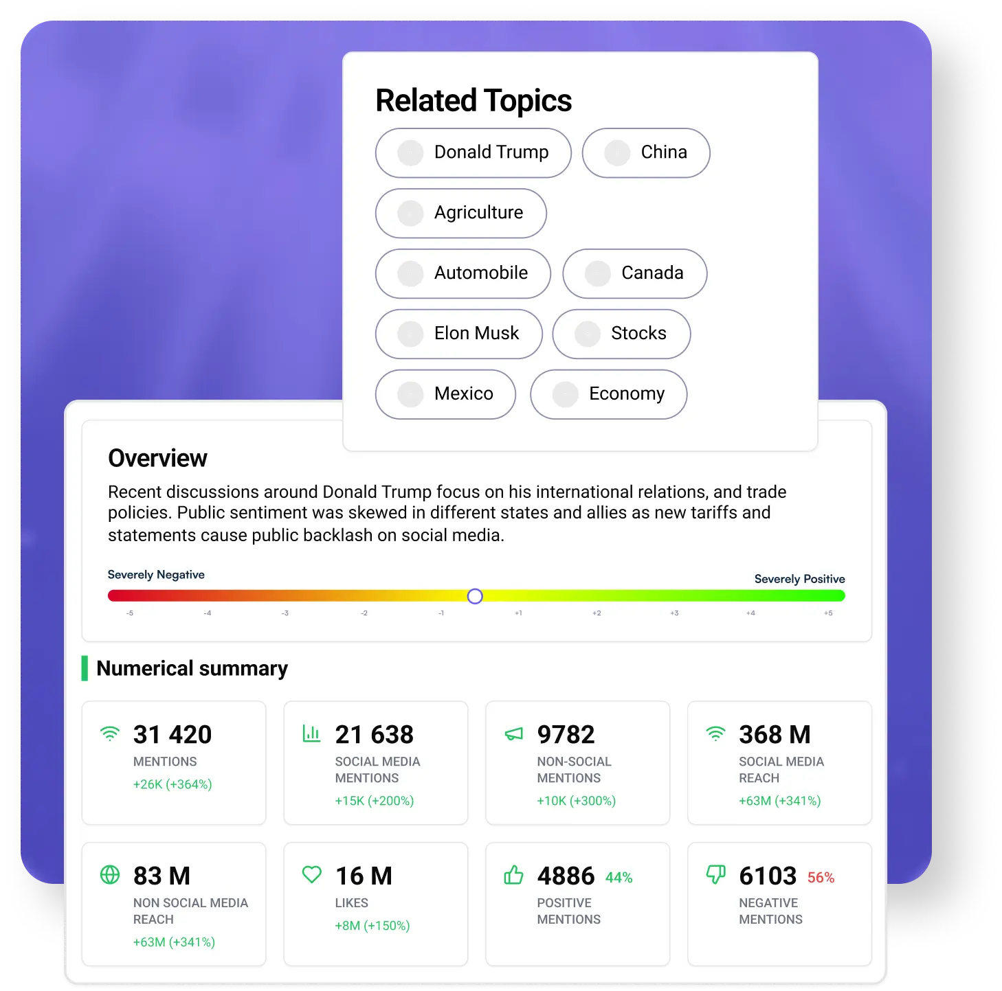 Quick Summaries