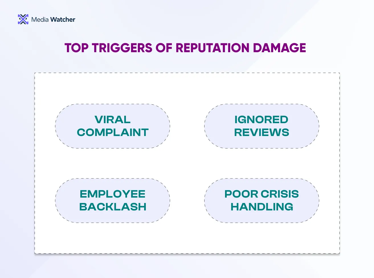 This infographic highlights the Top Triggers of Reputation Damage 