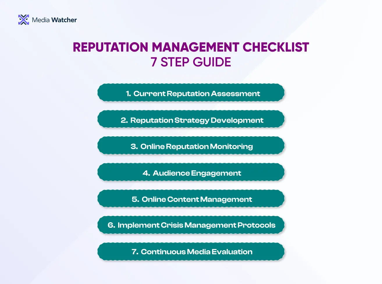 This infographic highlights Reputation Management Checklist - 7 Step Guide