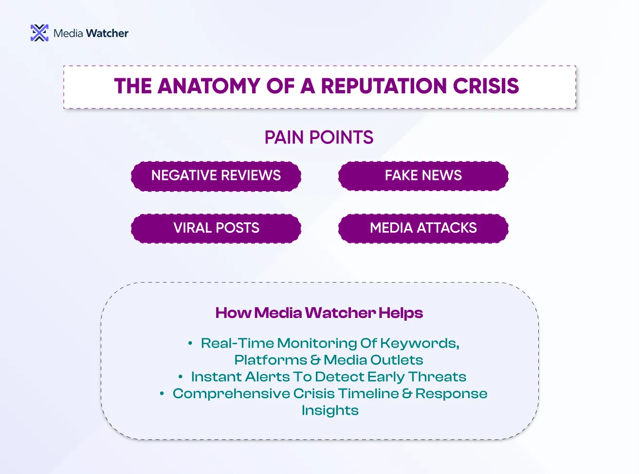 This infographic highlights The Anatomy of a Reputation Crisis
