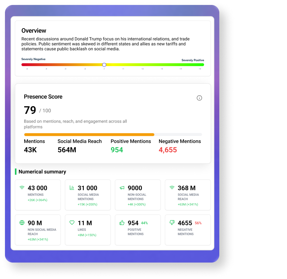 Custom dashboard image