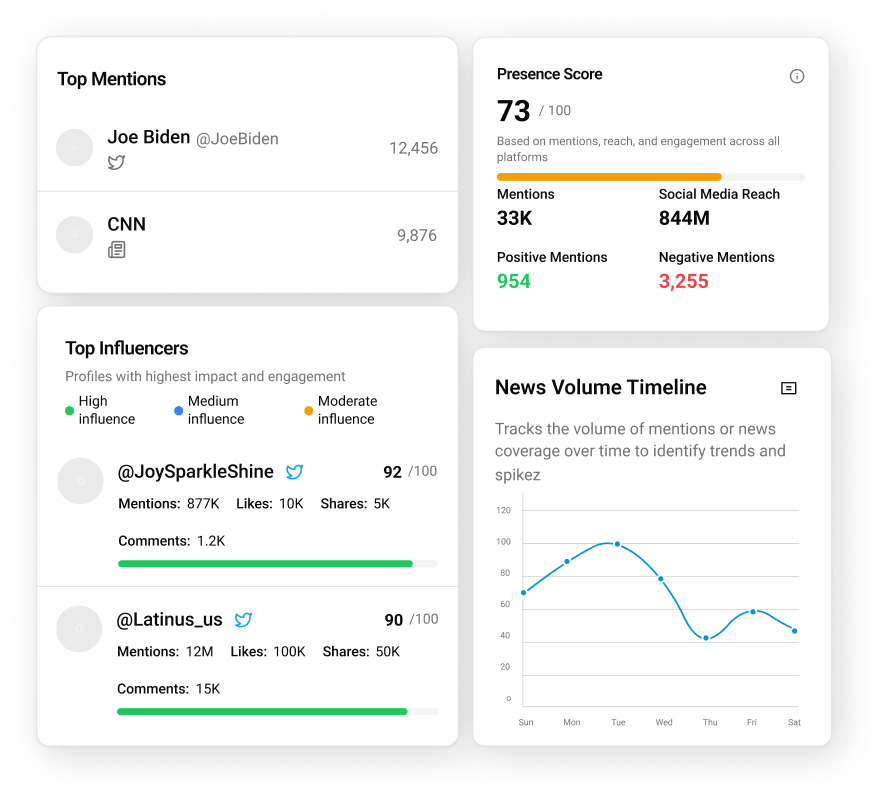 global consumer goods company used Media Watcher to identify emerging product trends