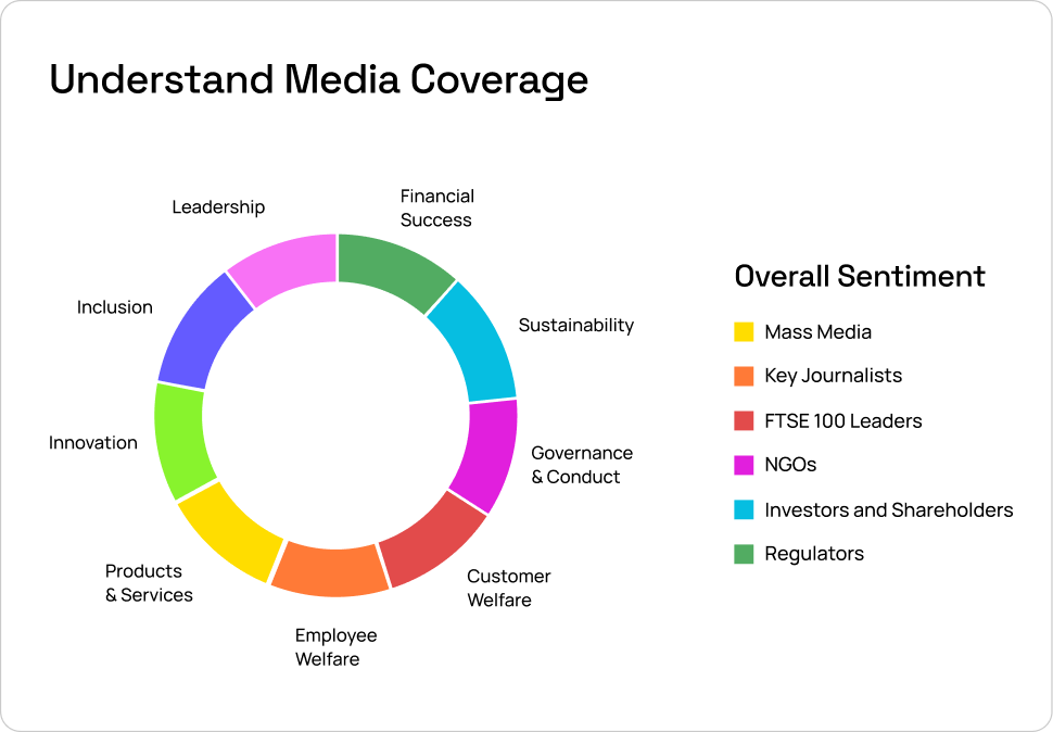 Integrate Media Watcher