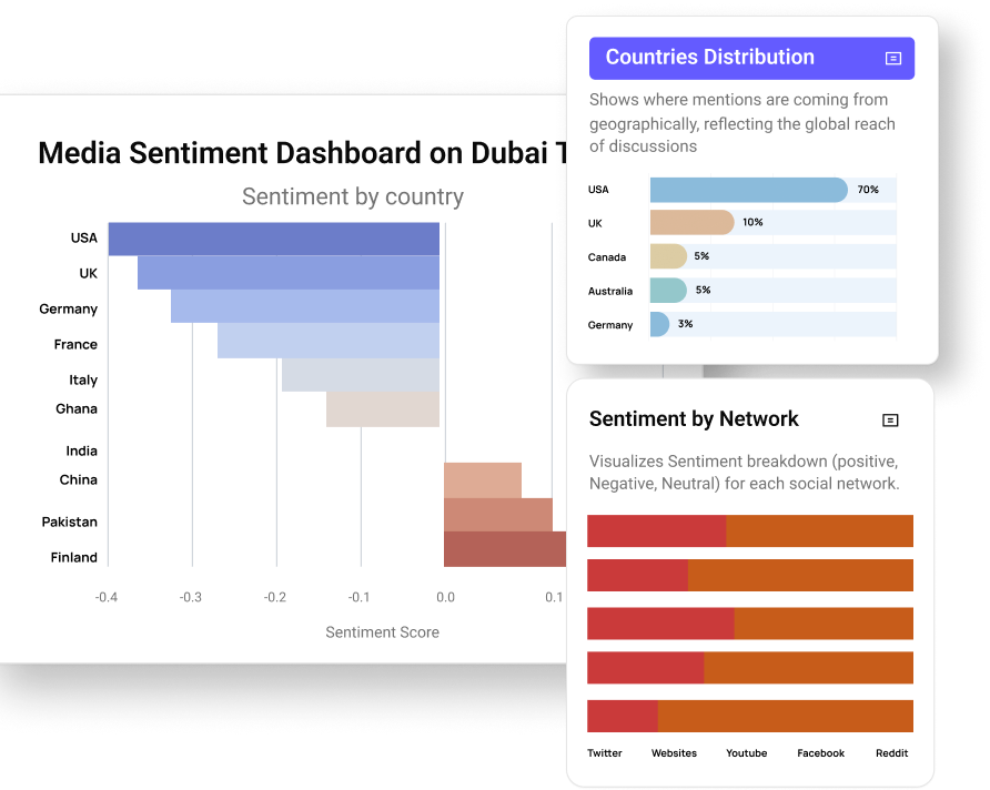 Media Watcher’s Sentiment Analysis to track global perceptions of tourism