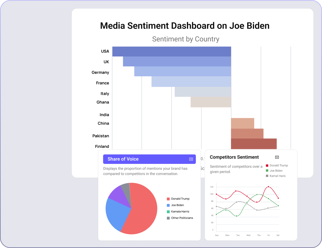 Political and news tracker image