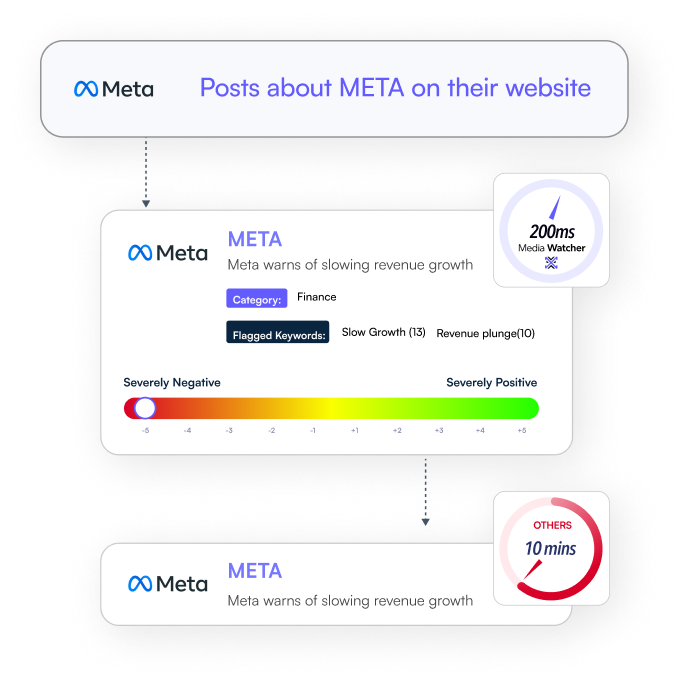 Real-Time Alerts