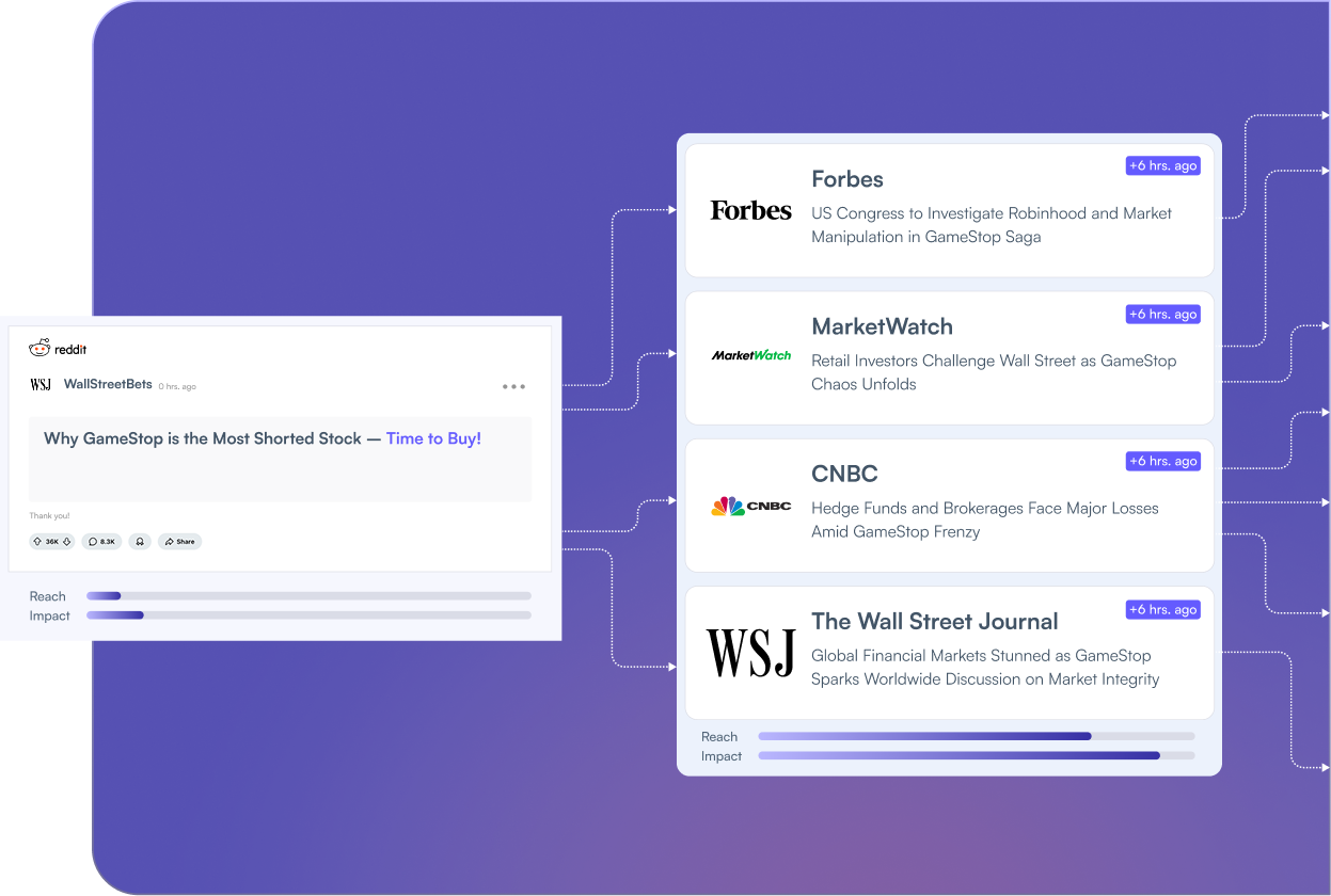 Real time media Intelligence