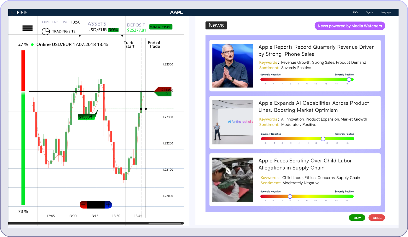 Trading signals image