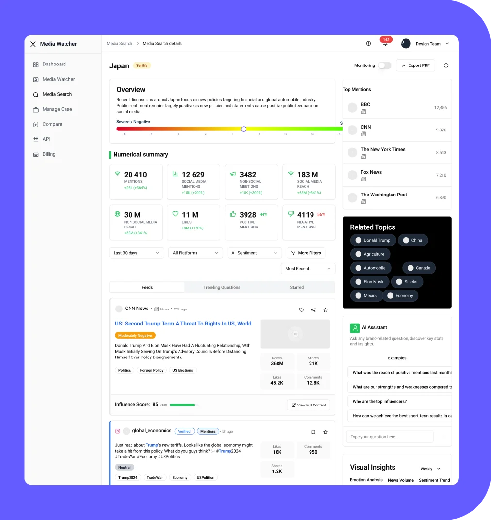Monitor Channels