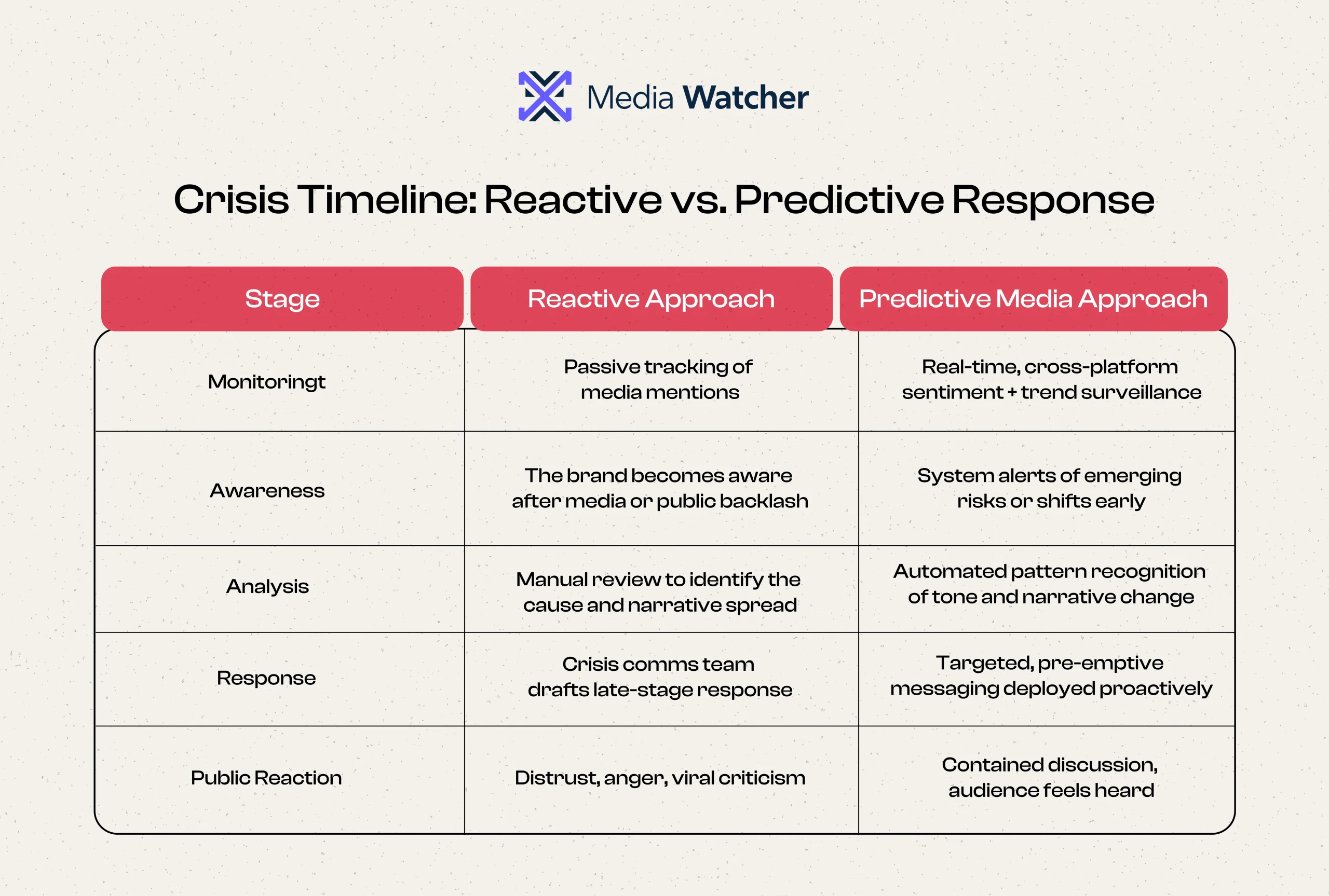Infographic Img