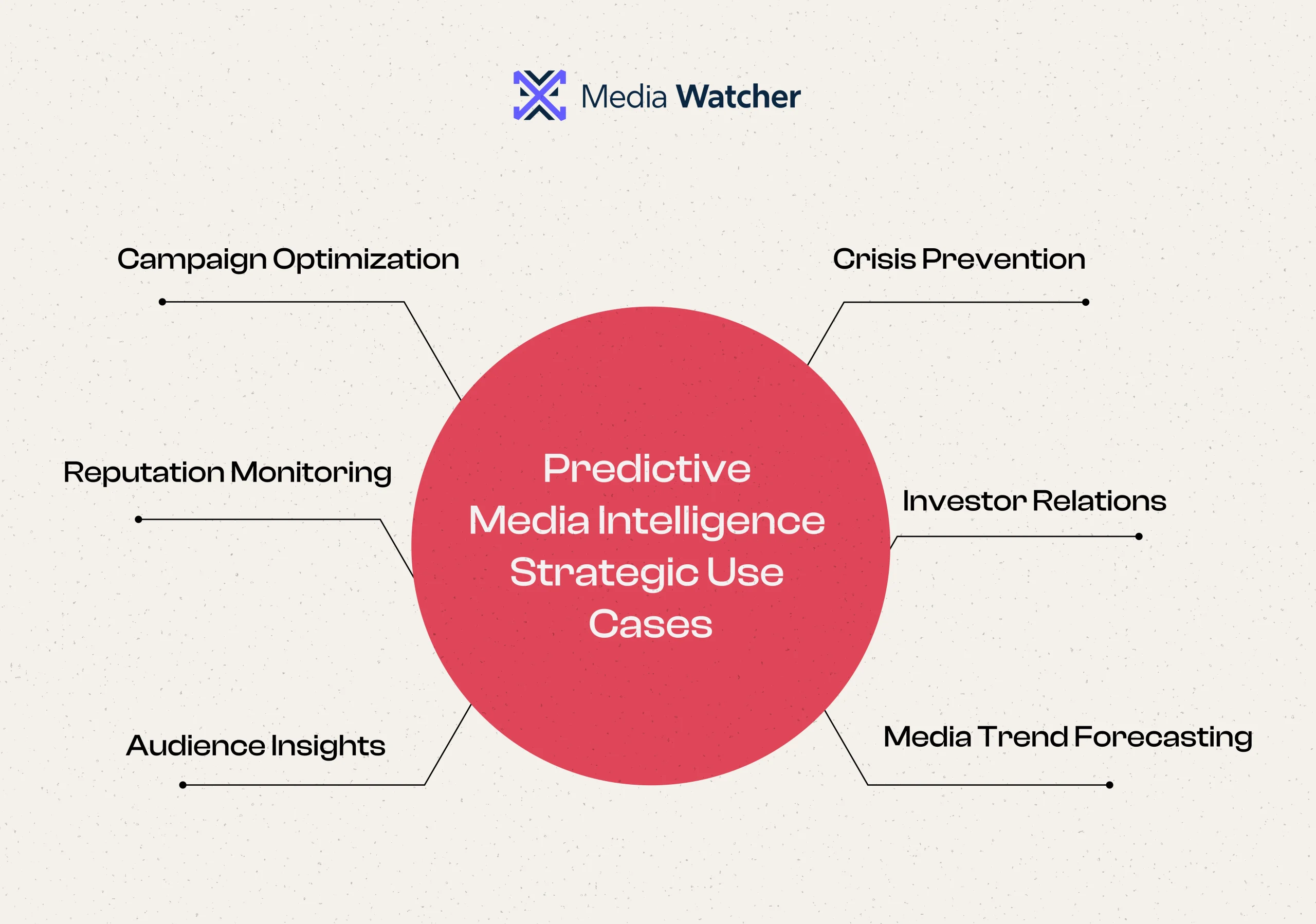 Predictive Media Intelligence - Strategic Use Cases