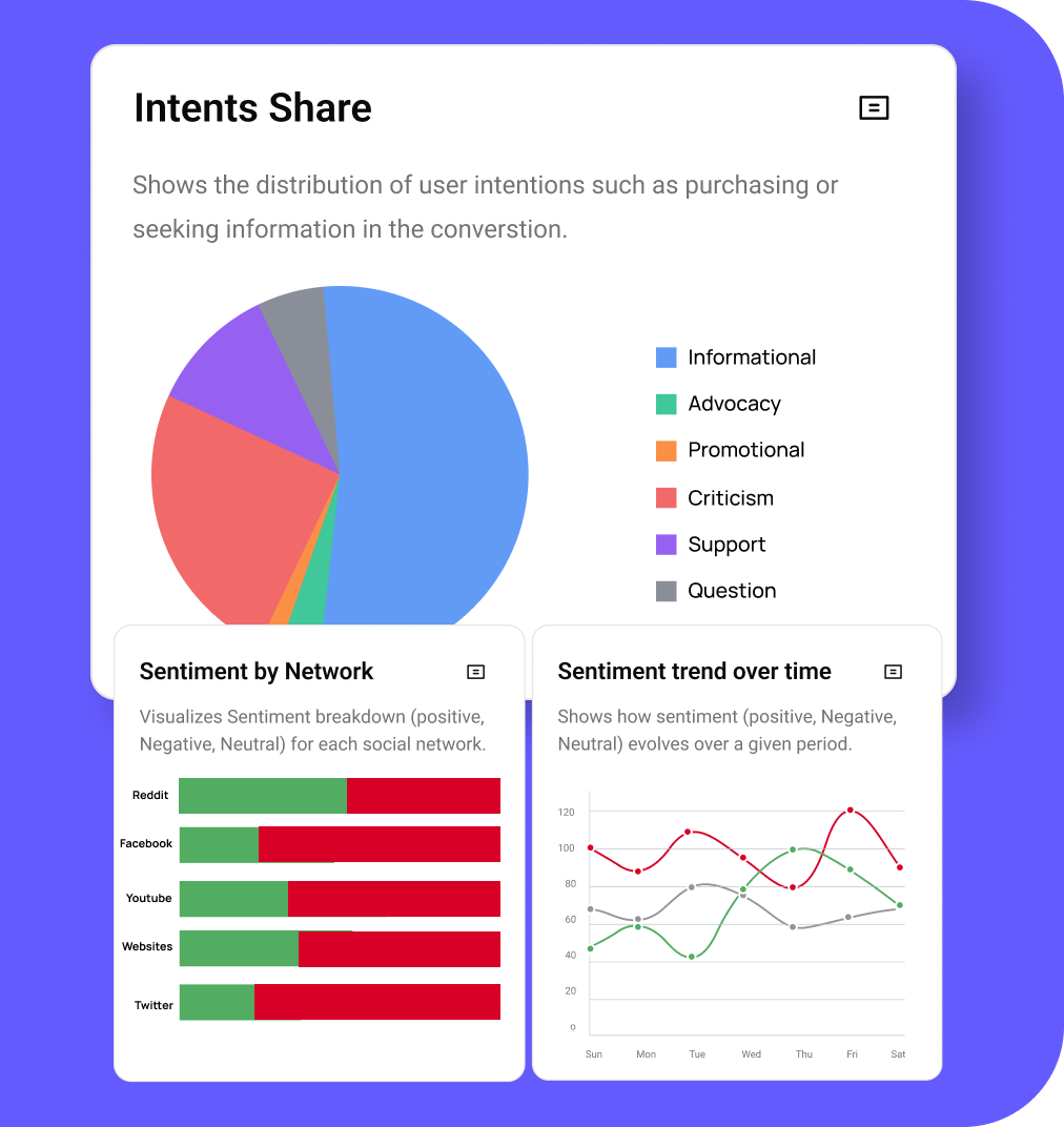 Strengthen Research with Latest Media and Sentiment Analysis