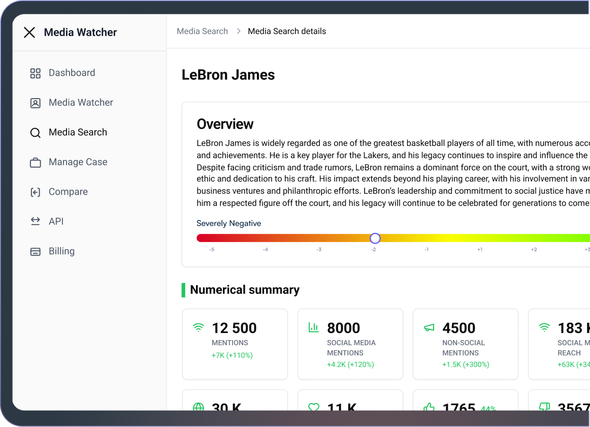 Real Time Social Monitoring