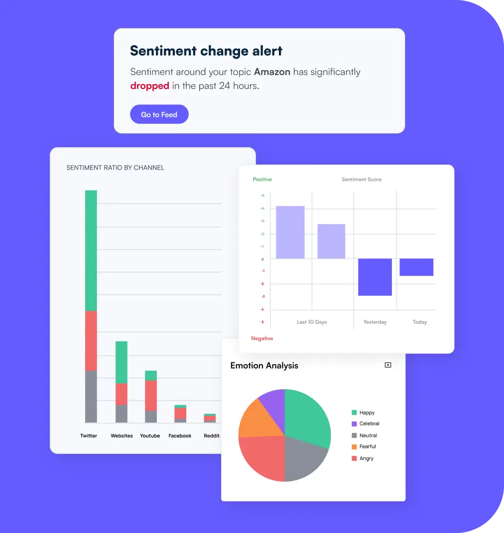 Strengthen Research with Latest Media and Sentiment Analysis