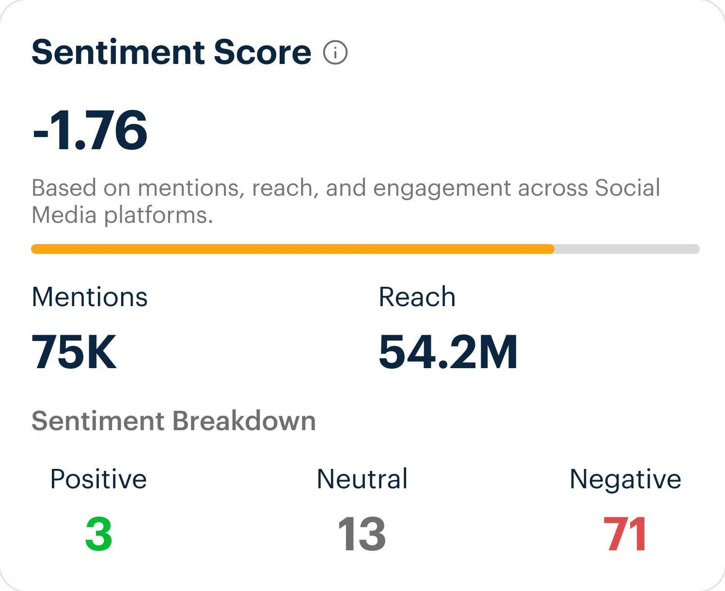 Decode the Crowd’s Voice with Social Media Sentiment Analysis