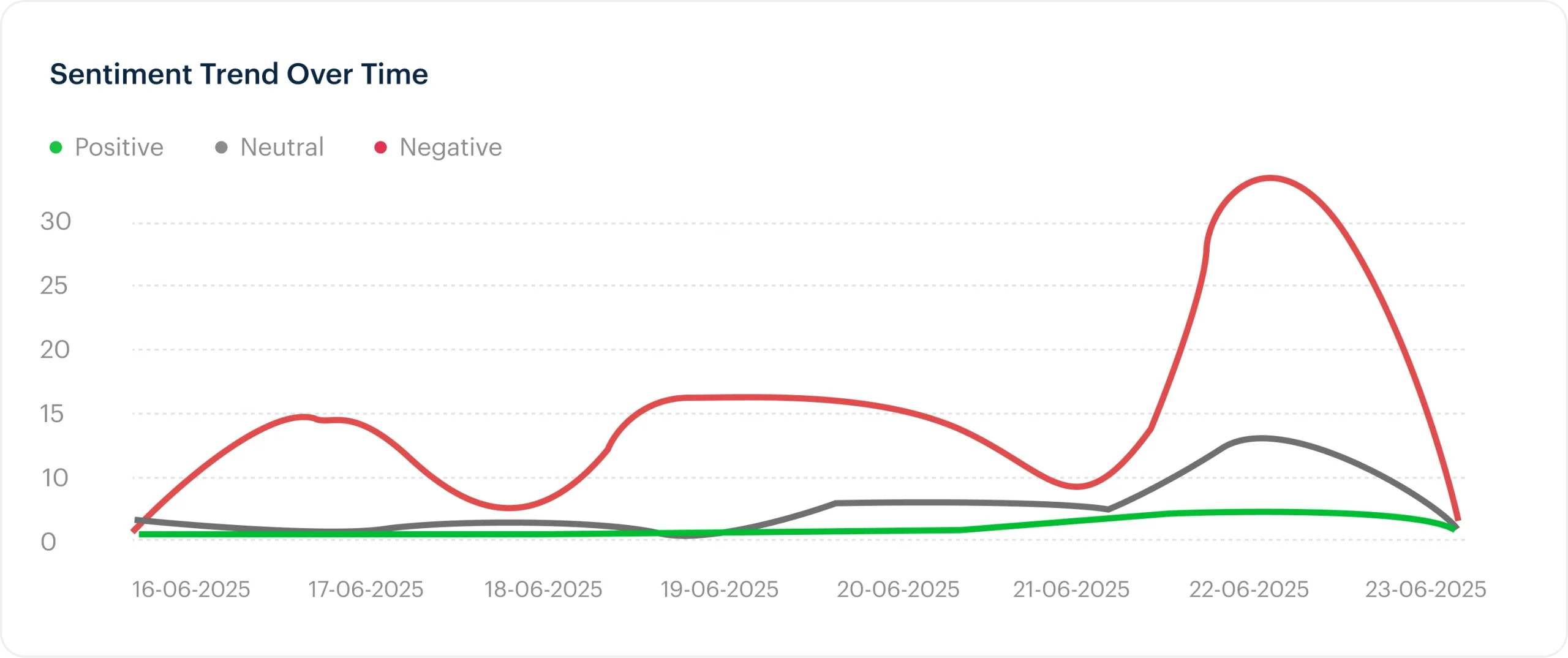 Decode the Crowd’s Voice with Social Media Sentiment Analysis