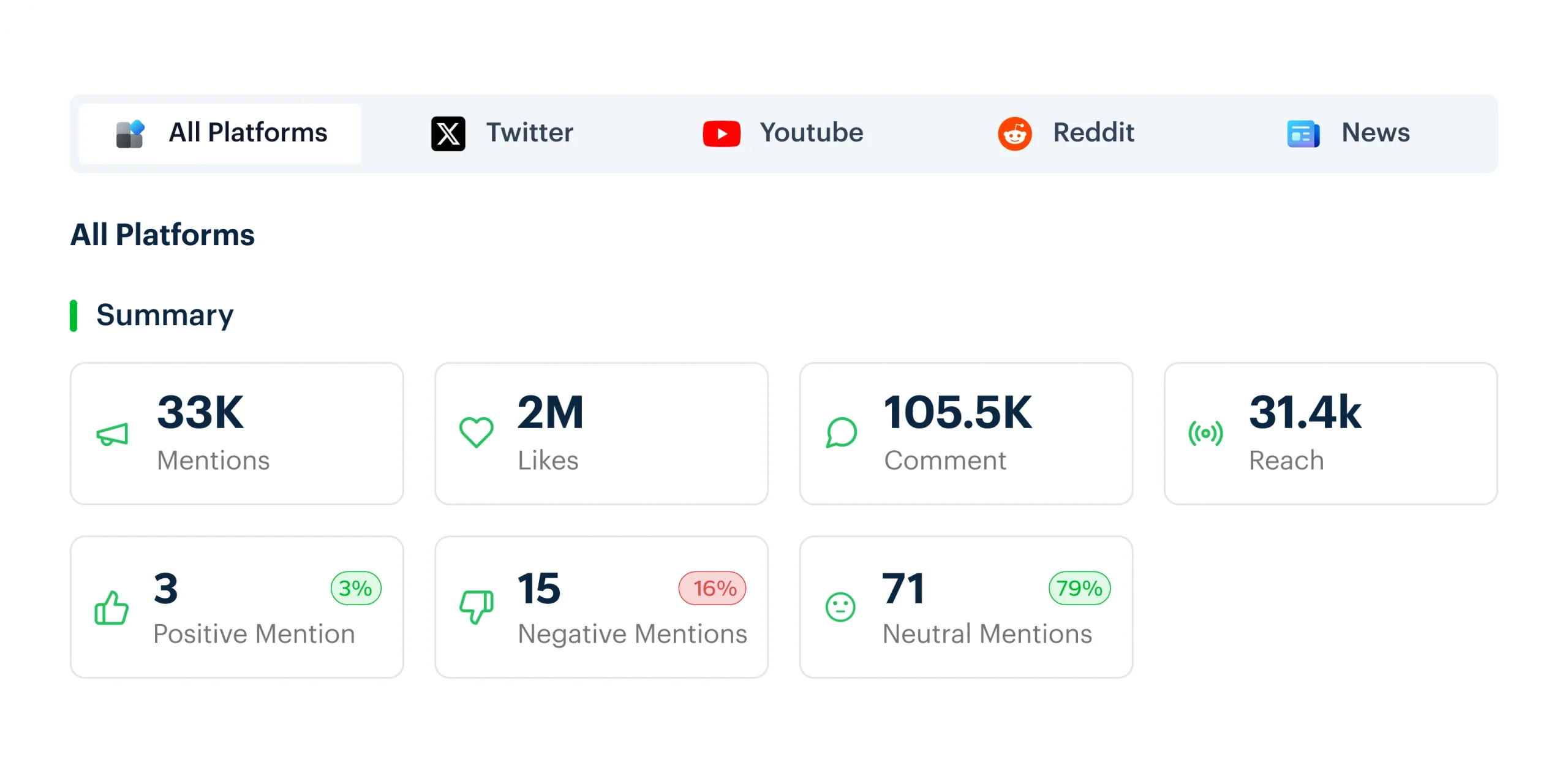 Decode the Crowd’s Voice with Social Media Sentiment Analysis