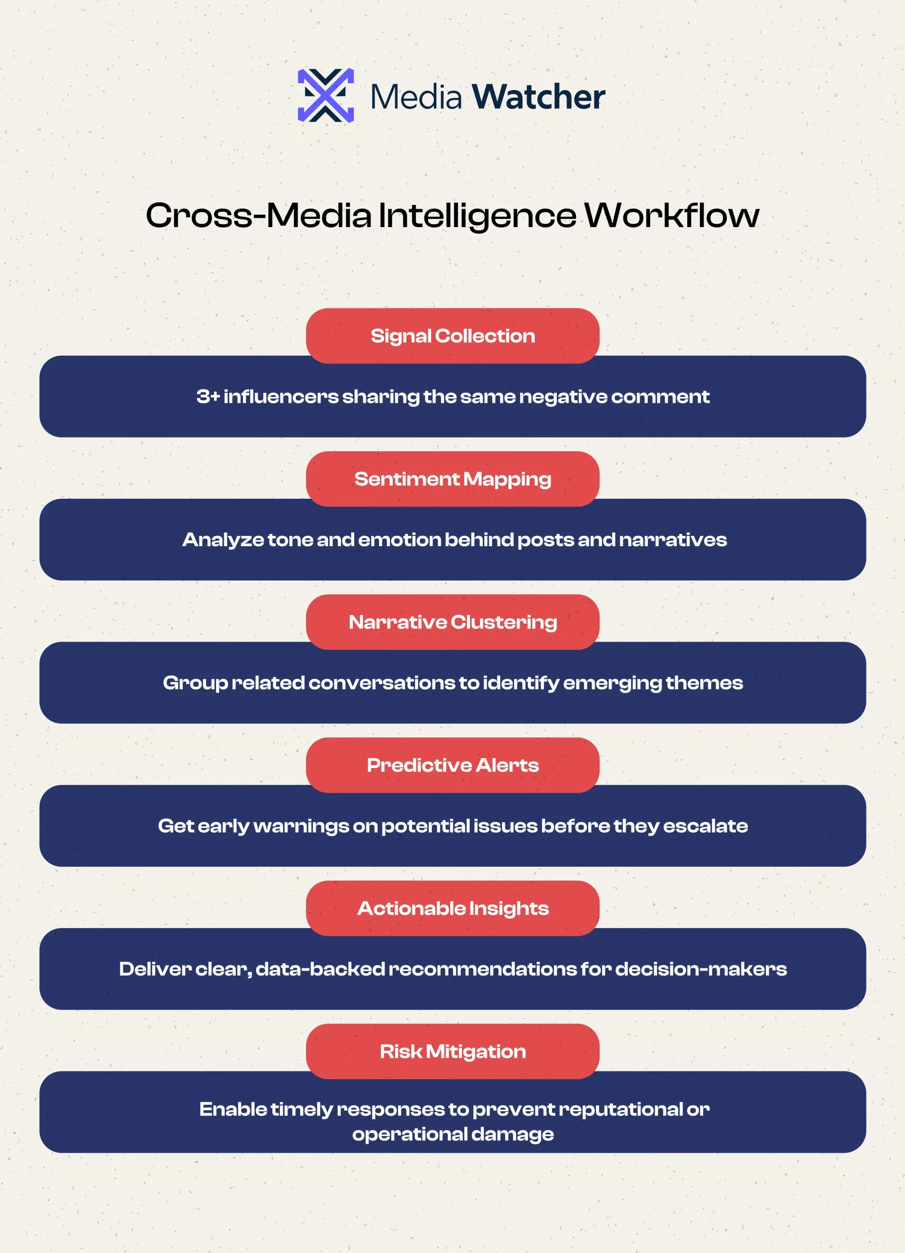Workflow of Cross-Media Intelligence 
