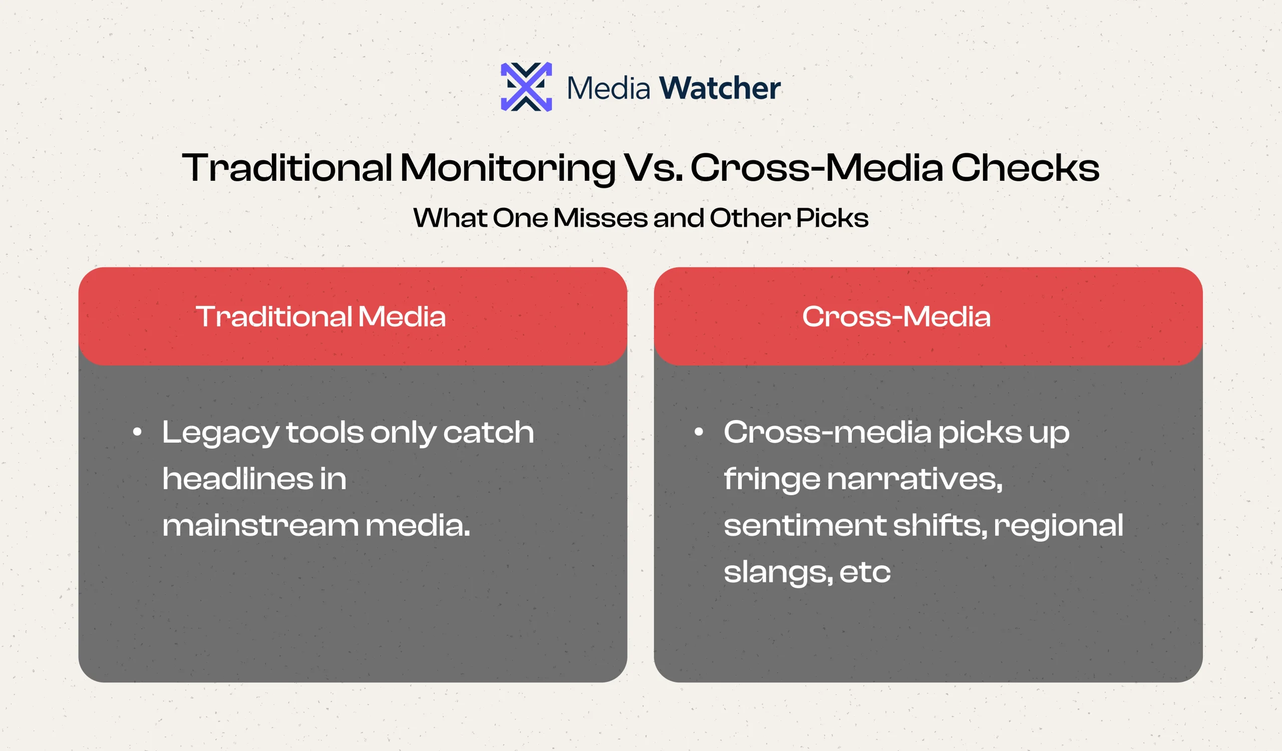 Traditional monitoring vs. cross-media check 