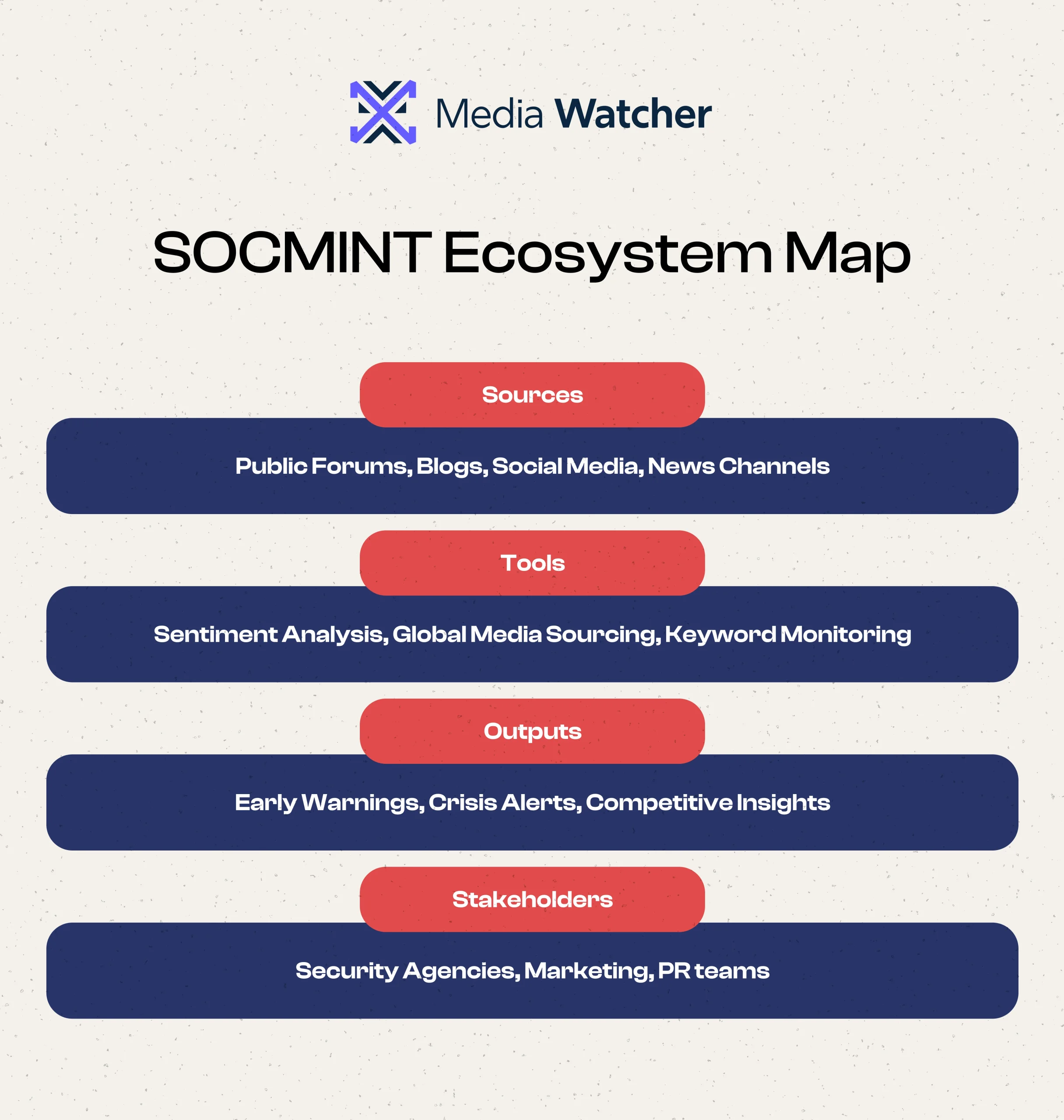 Social Media Intelligence Use Cases That Matter 