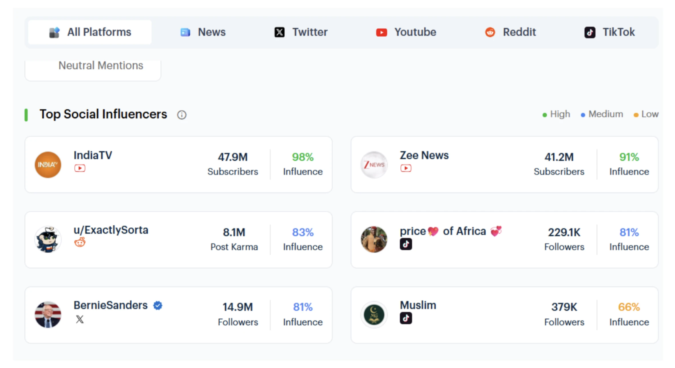 Decode the Crowd’s Voice with Social Media Sentiment Analysis