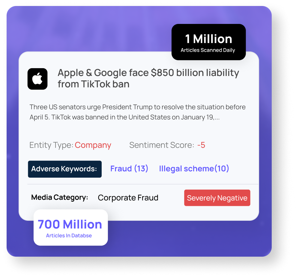 24/7 media tracking Verified