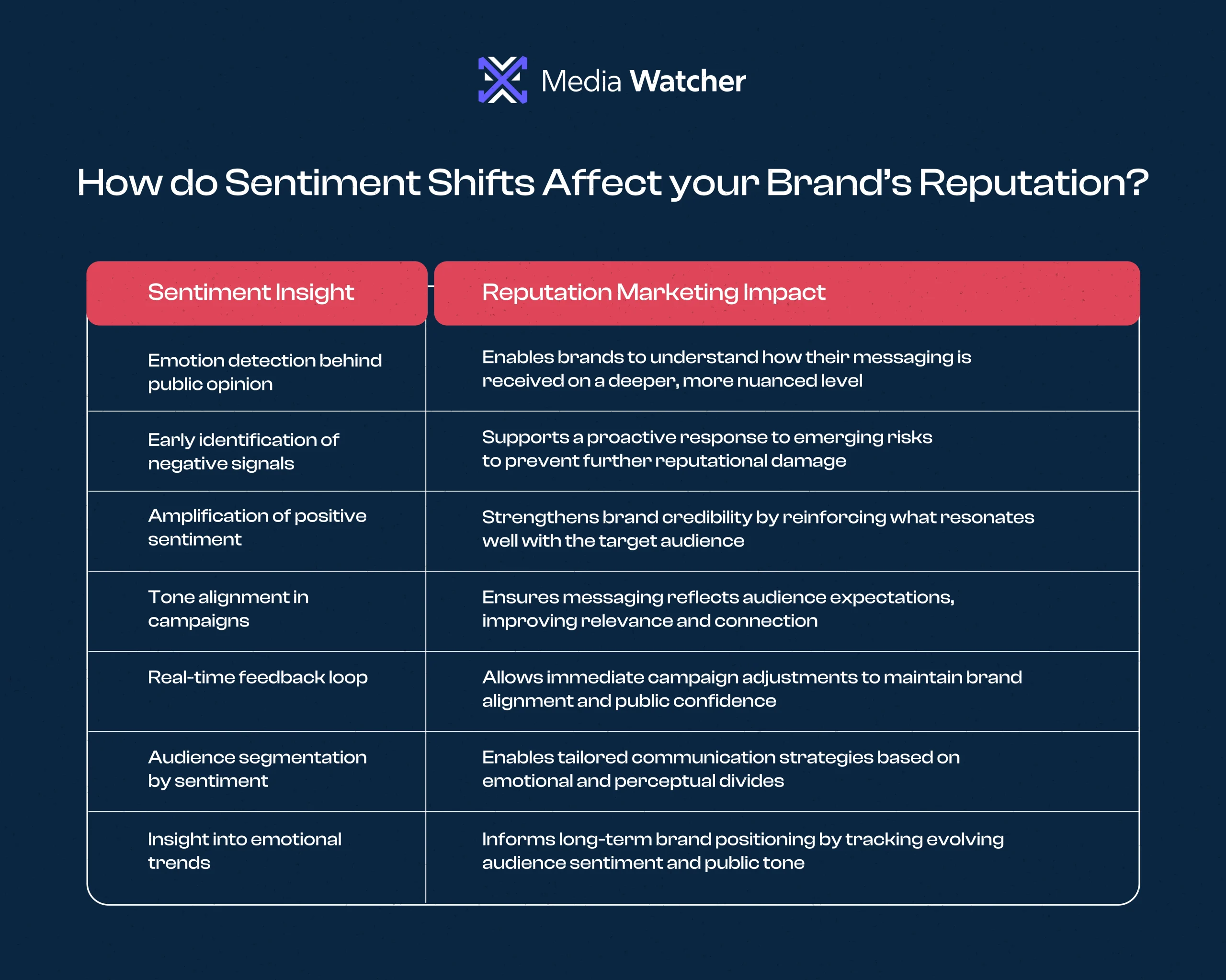 Impacts of Reputation Marketing