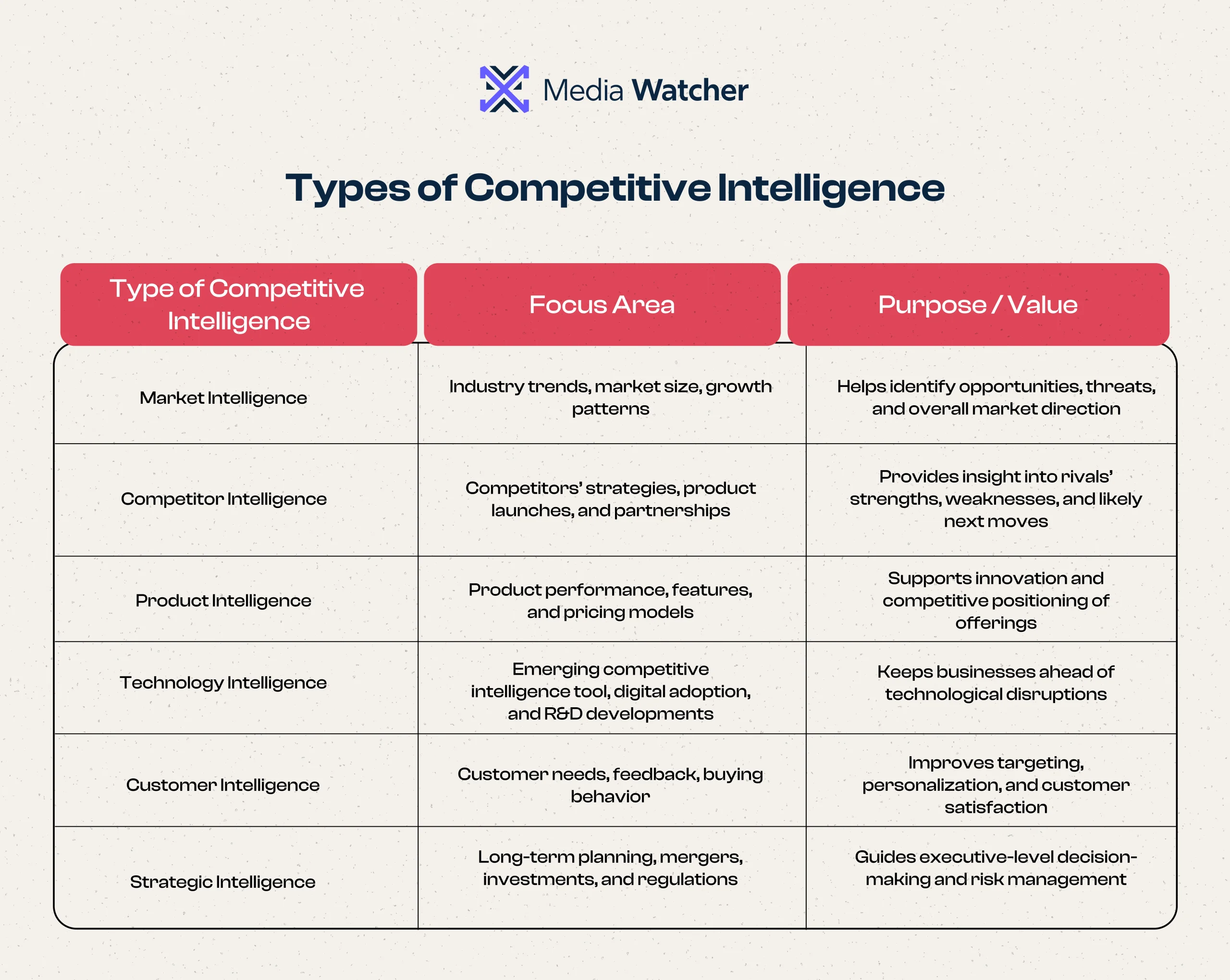A combination of these intelligence