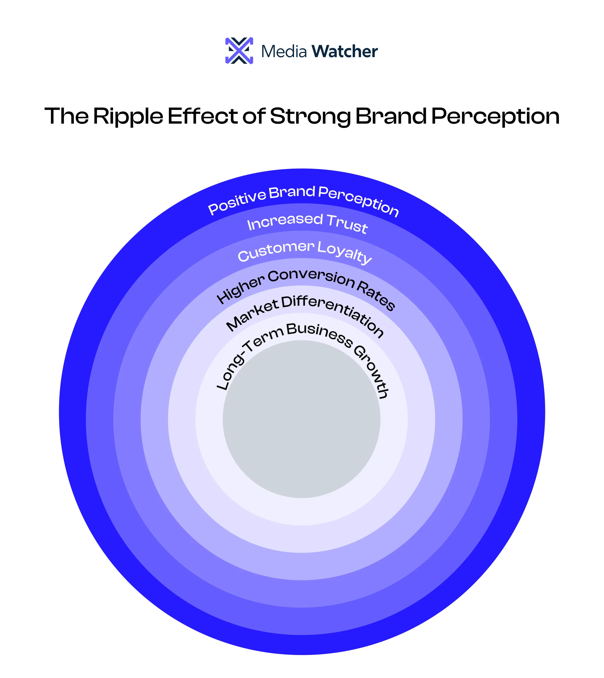 Ripple Effect of Brand Perception