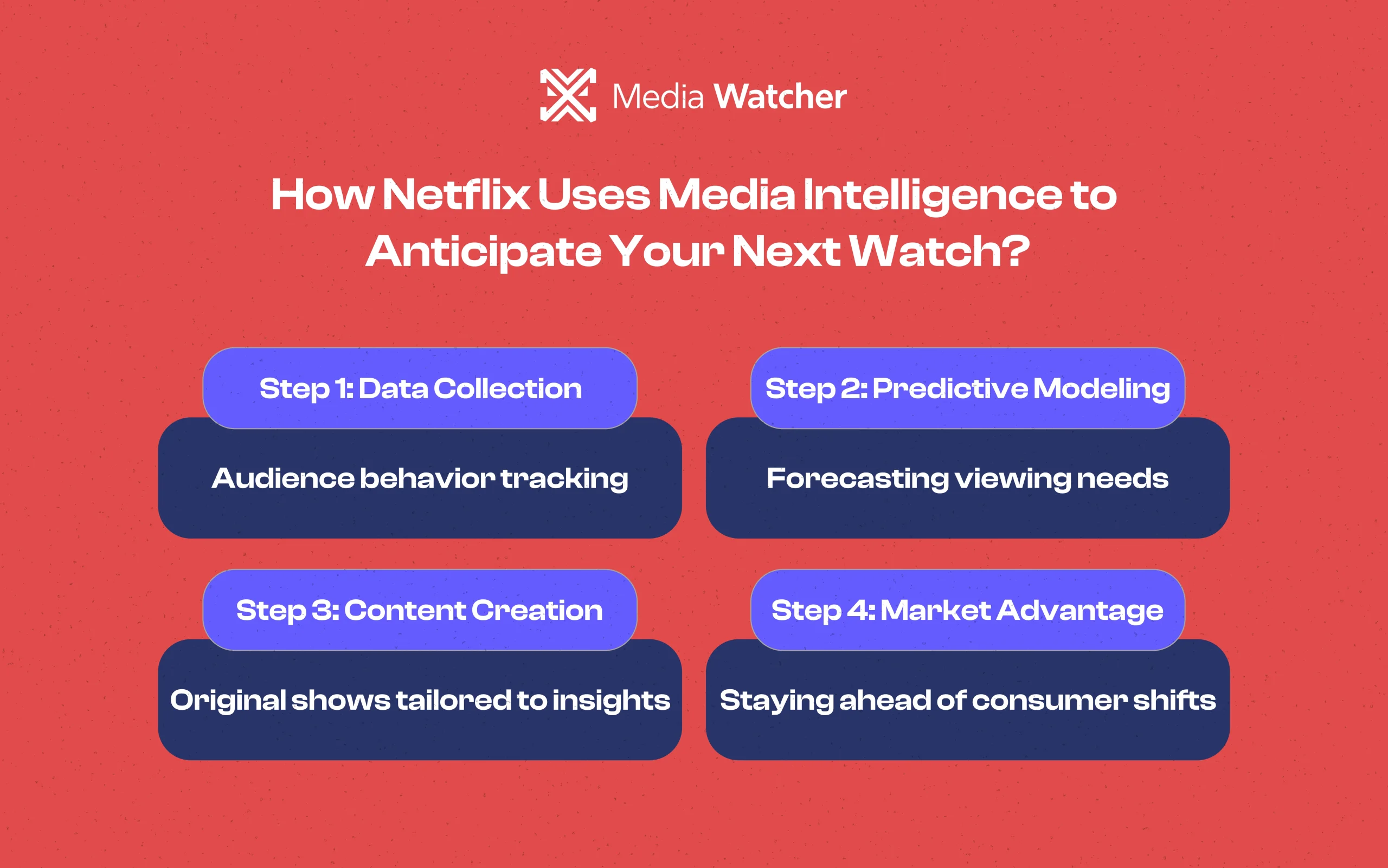 How Netflix Uses Media Intelligence Trends to Anticipate Customers’ Next Watch