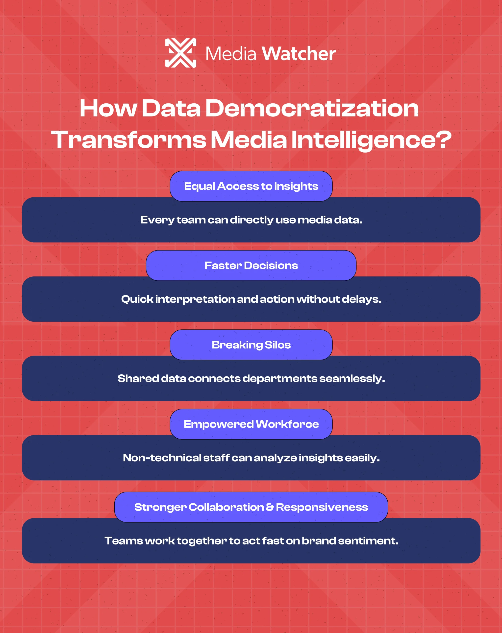 How Data Democratization Transforms Media Intelligence? 