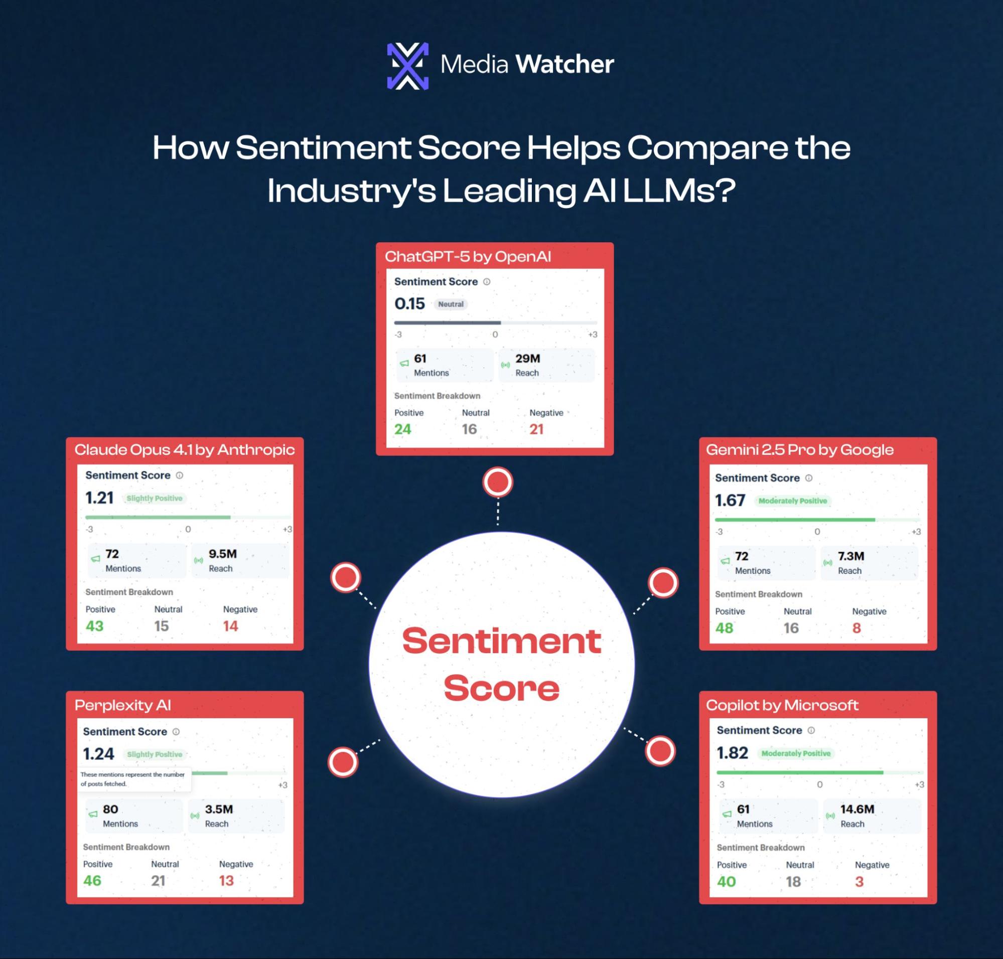 Analyze The AI Assistants Developed by Tech Giants Using Sentiment Score Analysis 
