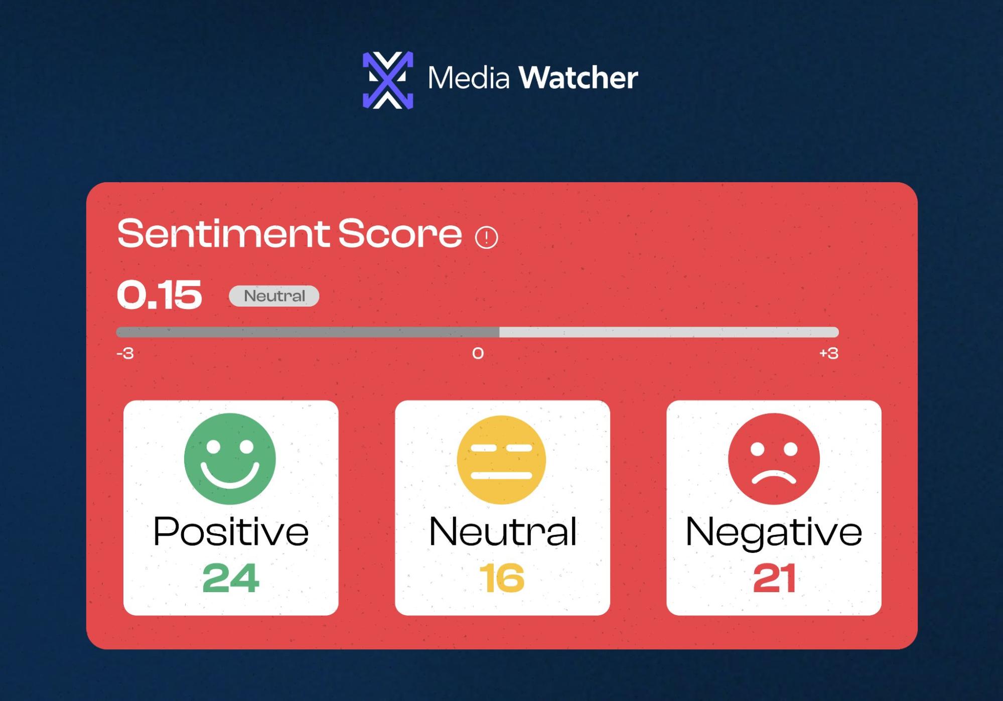 Sentiment Score