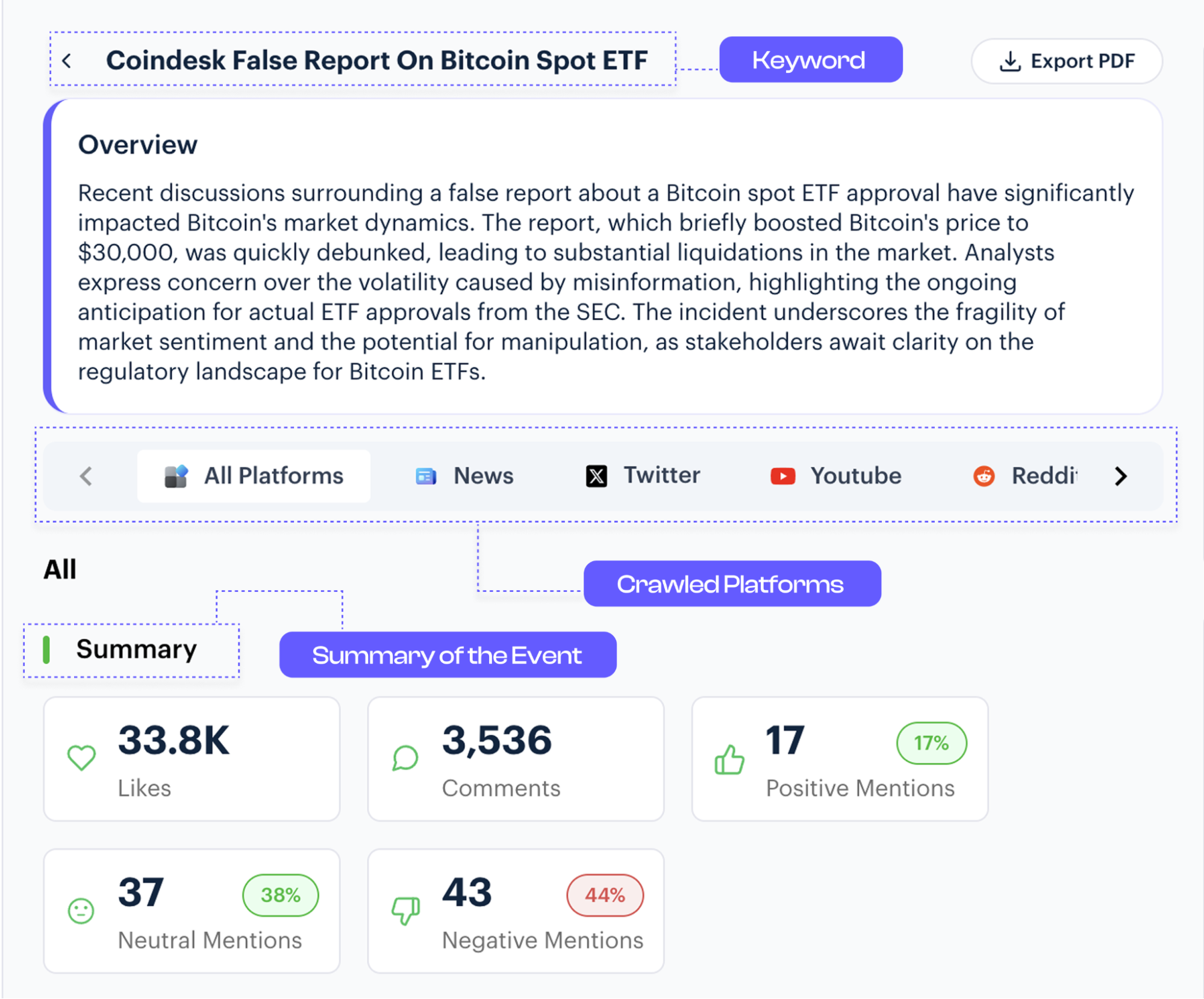 How Crypto Traders Can Benefit from Analyzing Market Trends