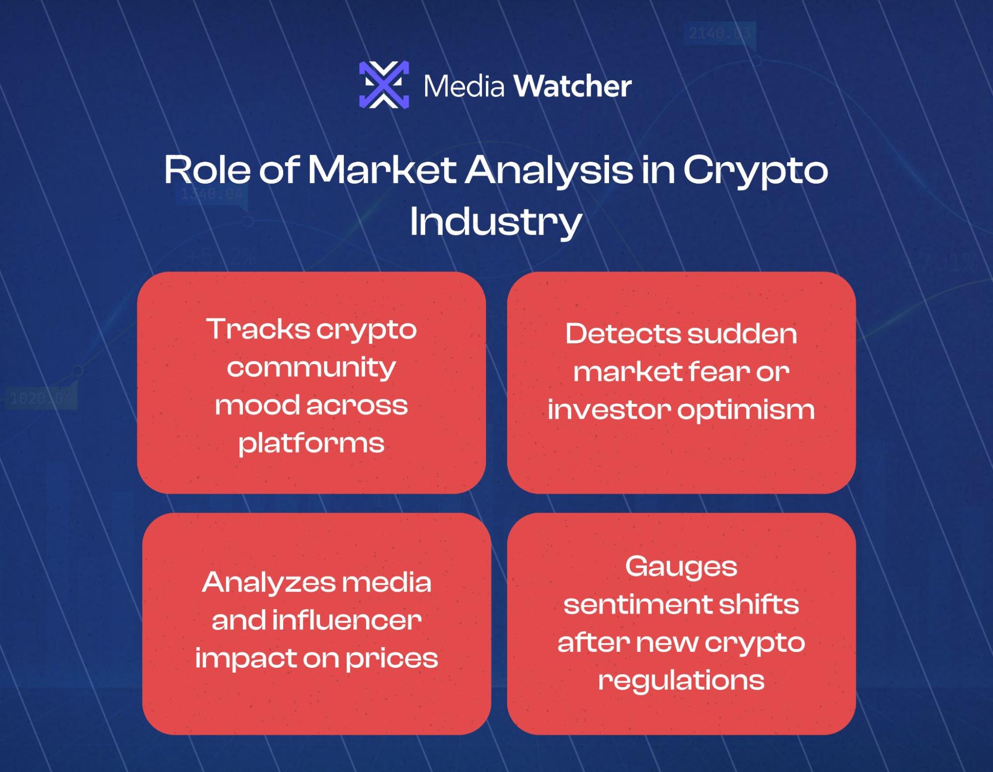 Role of Market Analysis