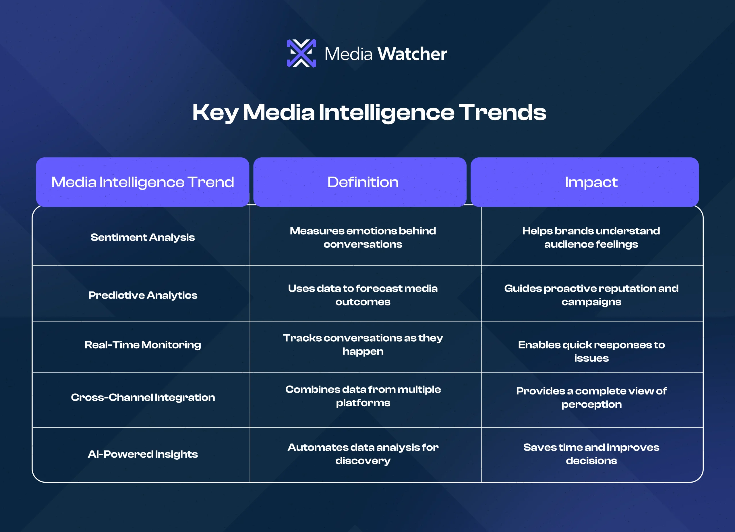 Key Media Intelligence Trends