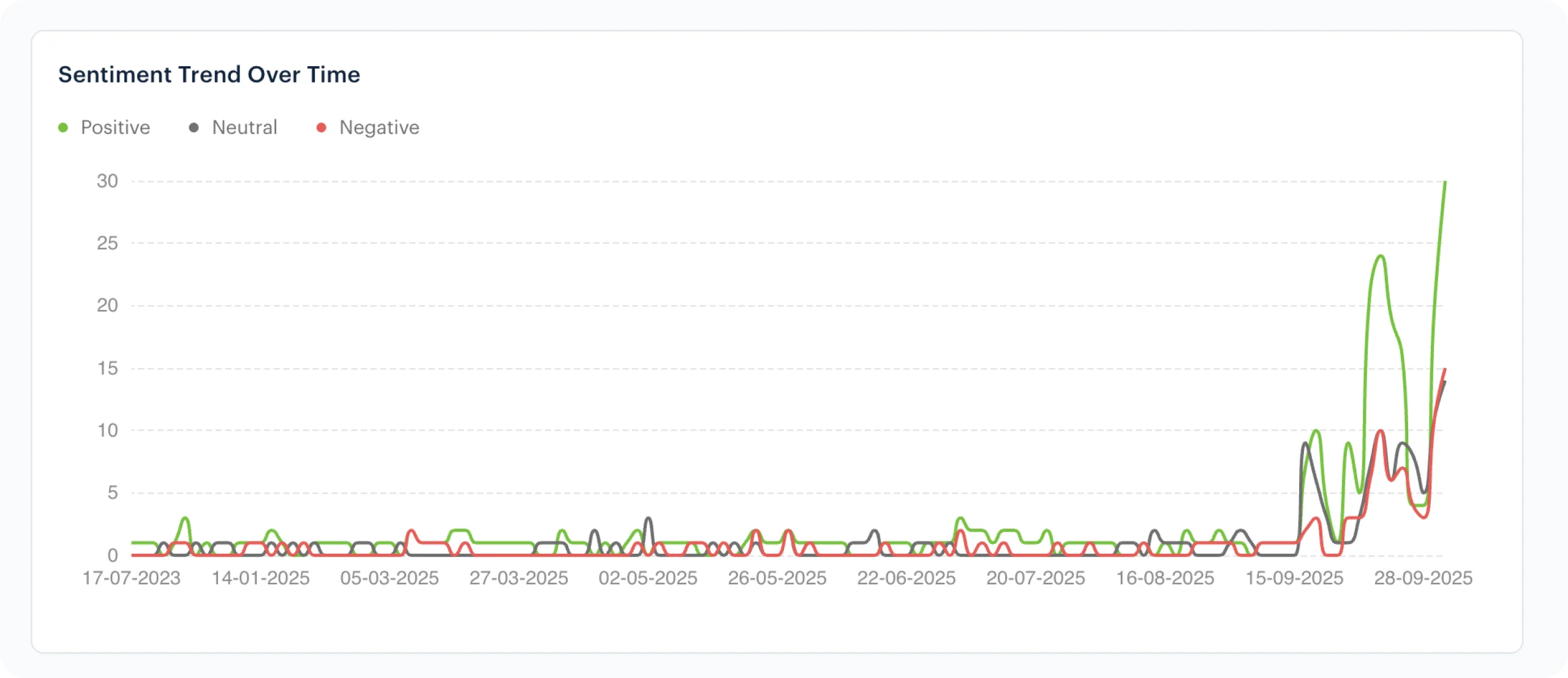 Monitoring Competitor Visibility