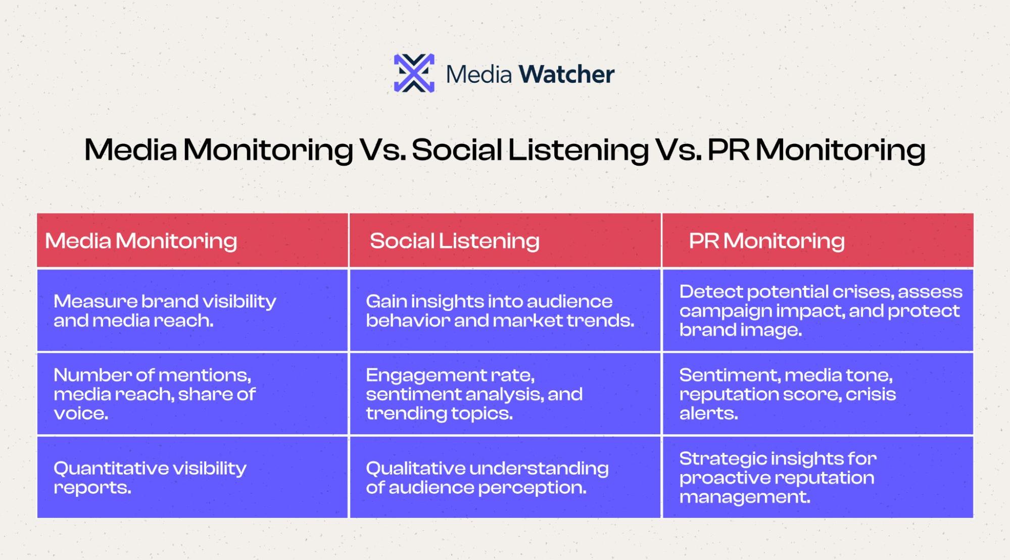 The Primary Difference of PR Monitoring, Social Listening, and Media Monitoring 
