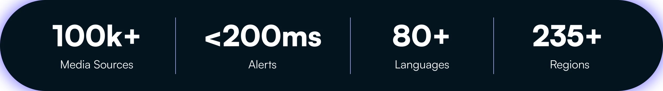 Custom Dashboard & Sourcing