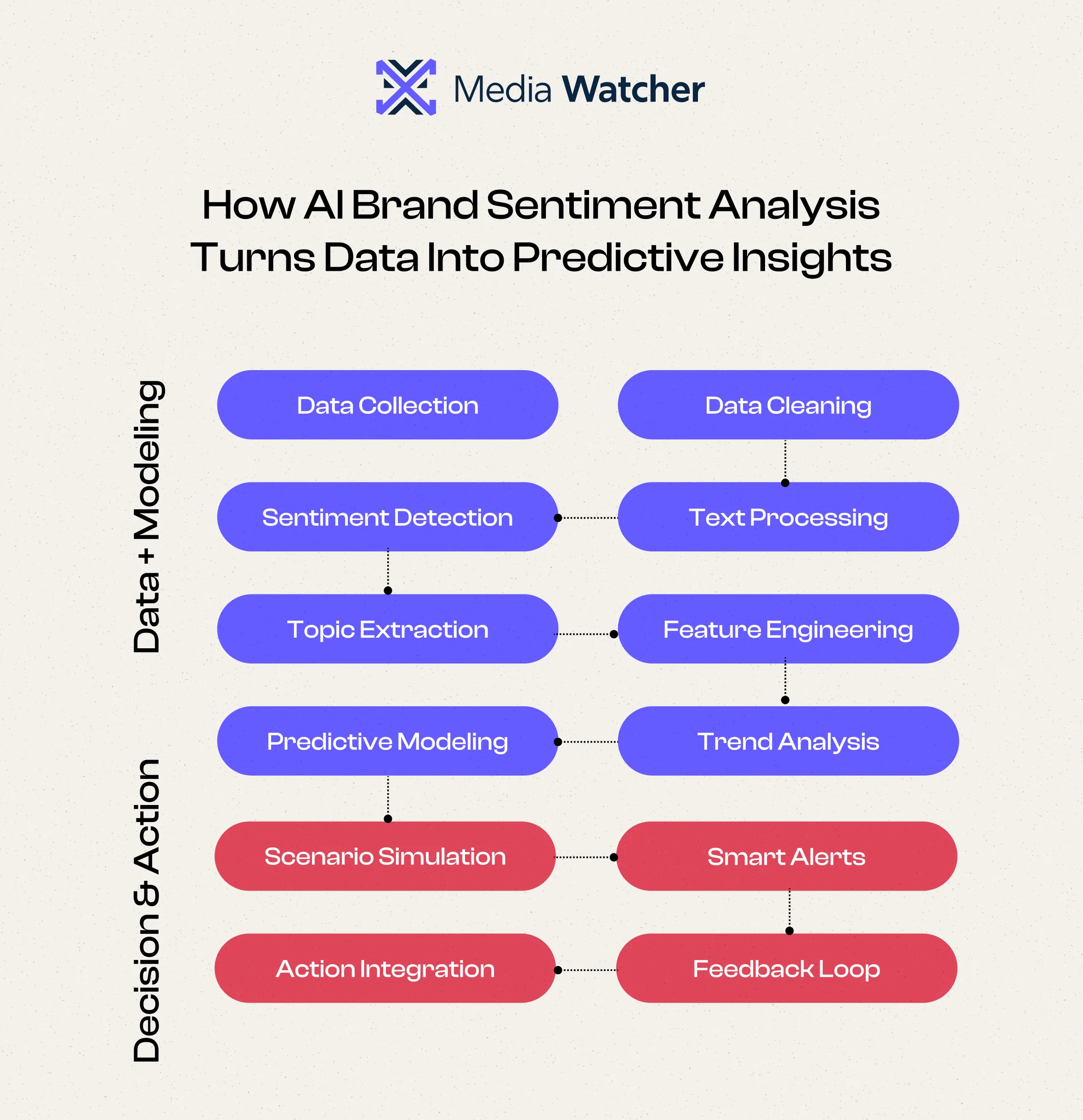 How To Build a Brand Sentiment Strategy that Lasts