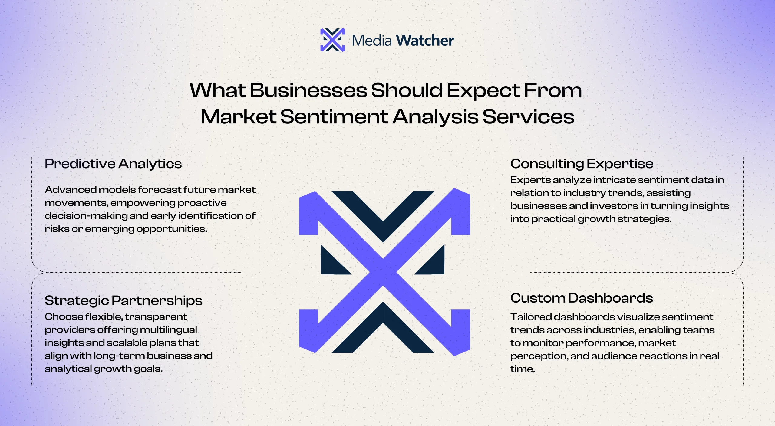 The Complete Guide to Market Sentiment Analysis for Businesses and Investors