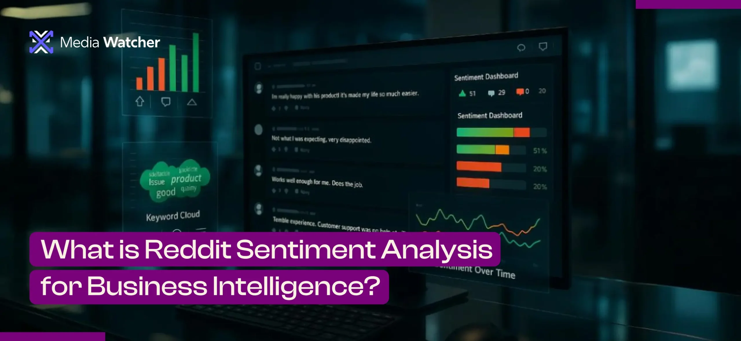 Discover how Reddit Sentiment Analysis helps businesses track