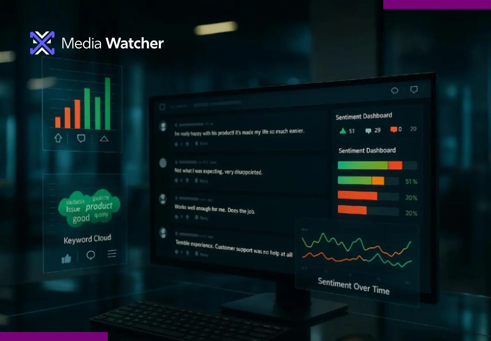 Discover how Reddit Sentiment Analysis helps businesses track