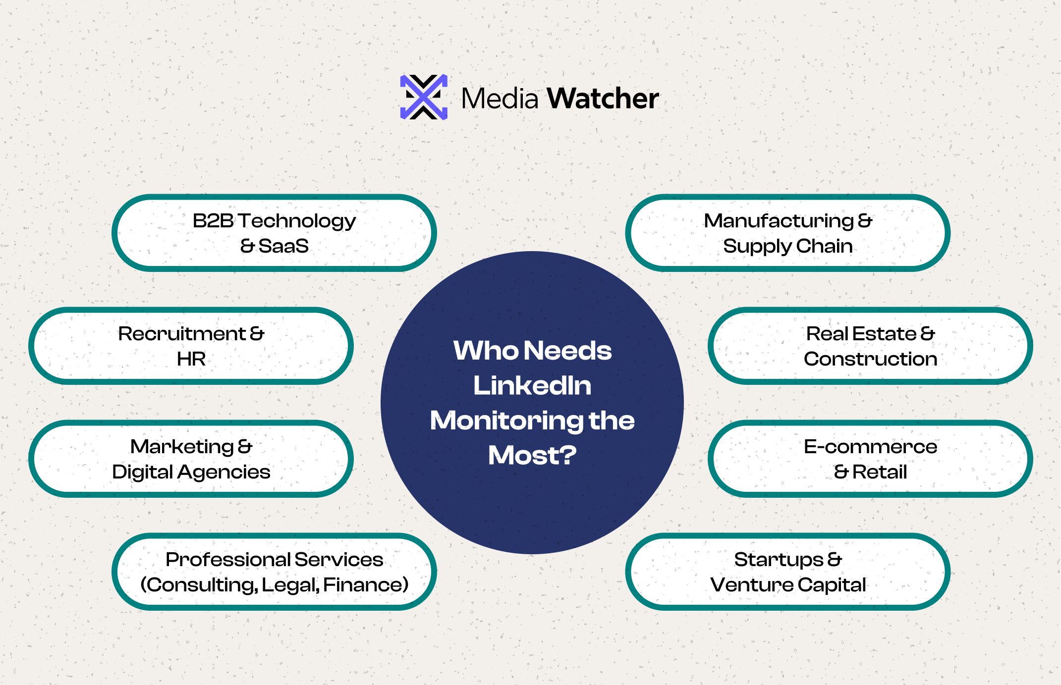 Integrate LinkedIn Monitoring Software with Your Broader Go‑to‑Market Strategy
