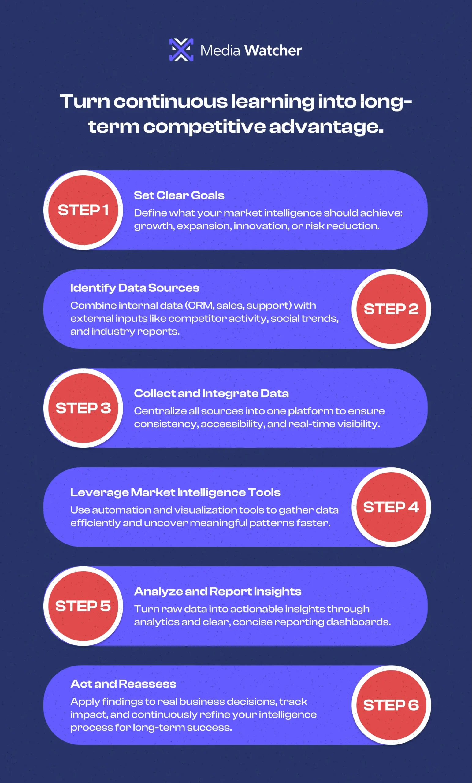 How Media Watcher Turns Market Intelligence Into a Competitive Advantage