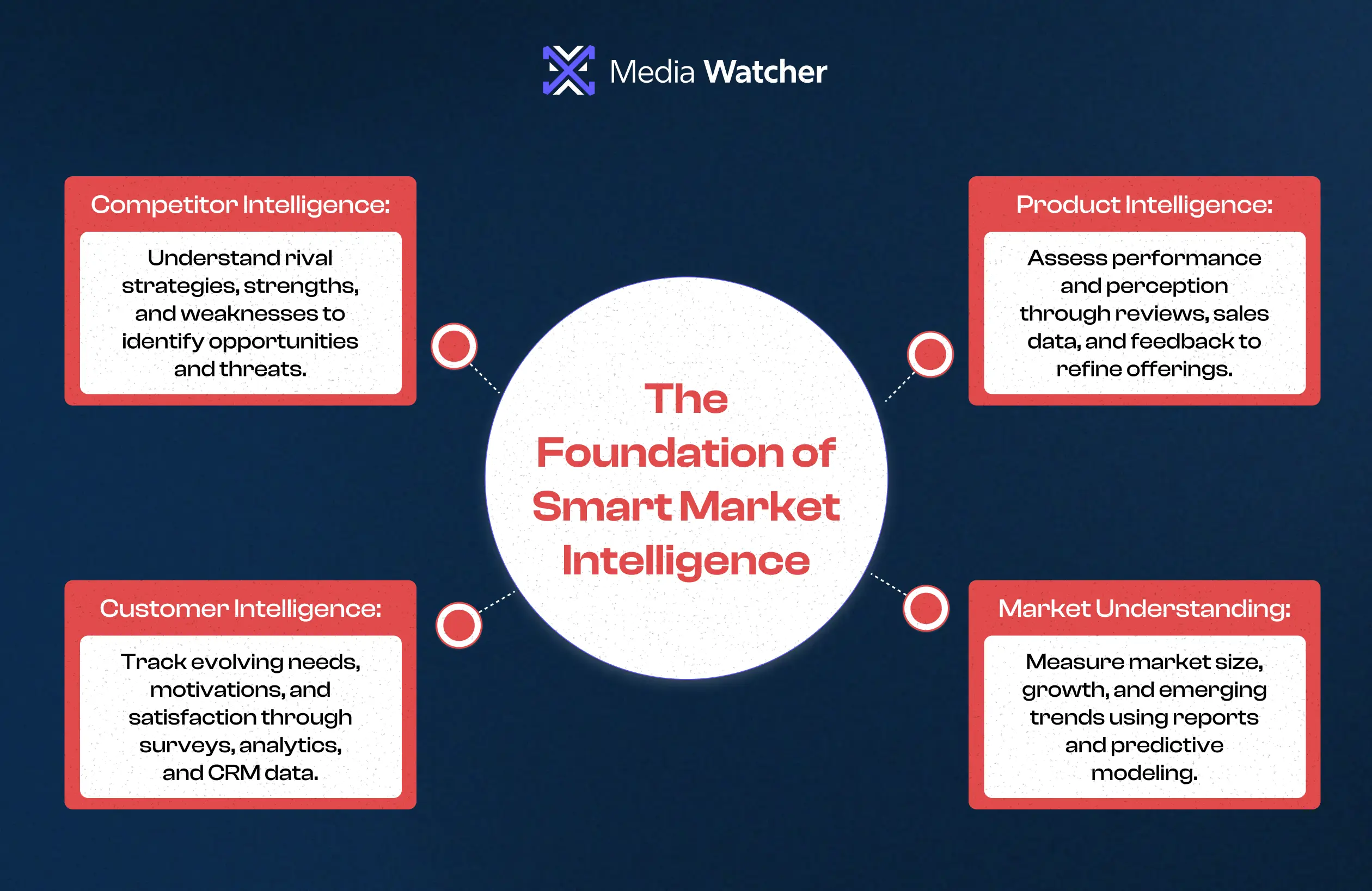 View rather than viewing them in isolation.